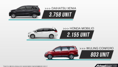 Xpander Laku 4.882 Unit di November 2017, Ertiga & Mobilio Kalah Xpander Laku 4.882 Unit di November 2017, Ertiga & Mobilio Kalah