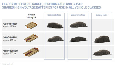 E-Mobility Roadmap : Rancangan Mobil Listrik BMW Hingga 2025 E-Mobility Roadmap : Rancangan Mobil Listrik BMW Hingga 2025