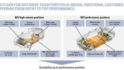 E-Mobility Roadmap : Rancangan Mobil Listrik BMW Hingga 2025 E-Mobility Roadmap : Rancangan Mobil Listrik BMW Hingga 2025