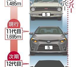 Toyota Corolla Generasi Keduabelas Akan Lebih Gemuk Toyota Corolla Generasi Keduabelas Akan Lebih Gemuk