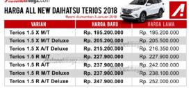 Harga-All-new-Daihatsu-Terios-2018