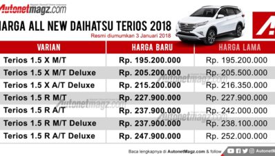 Harga Daihatsu Terios 2018 Turun, Kini Setara Xpander 