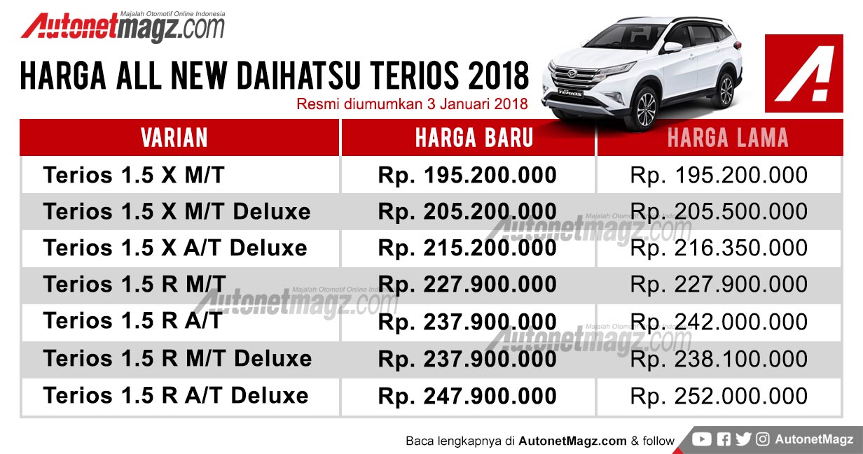 Harga Daihatsu Terios Baru 2018