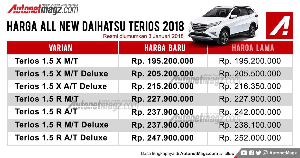 Harga Daihatsu Terios  baru  2021  AutonetMagz Review 