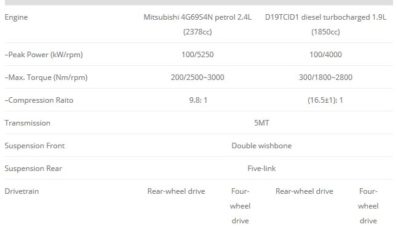 Esemka Garuda 1, SUV 7 Seater Esemka Terciduk Kamera! Esemka Garuda 1, SUV 7 Seater Esemka Terciduk Kamera!