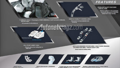 Bocoran Fitur Toyota Yaris Baru, Safety Komplit di Semua Tipe! Bocoran Fitur Toyota Yaris Baru, Safety Komplit di Semua Tipe!