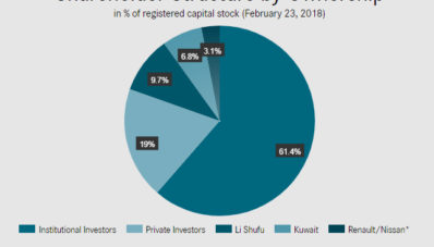 Pendiri Geely Menjadi Pemegang Saham Terbesar Daimler Pendiri Geely Menjadi Pemegang Saham Terbesar Daimler