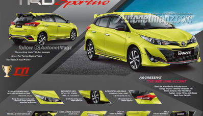 Bocoran Fitur Toyota Yaris Baru, Safety Komplit di Semua Tipe! Bocoran Fitur Toyota Yaris Baru, Safety Komplit di Semua Tipe!