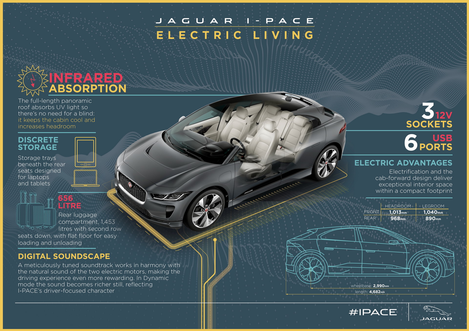 Geneva International Motor Show, 2019-Jaguar-I-Pace-01: Jaguar I-Pace : Siap Melawan Tesla Model X