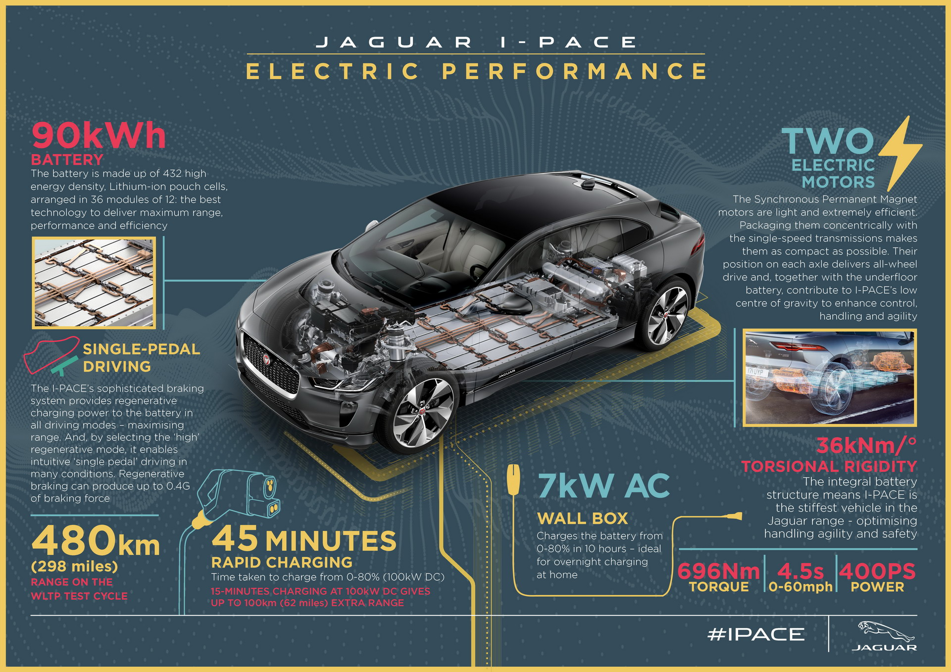 Geneva International Motor Show, 2019-Jaguar-I-Pace-02: Jaguar I-Pace : Siap Melawan Tesla Model X