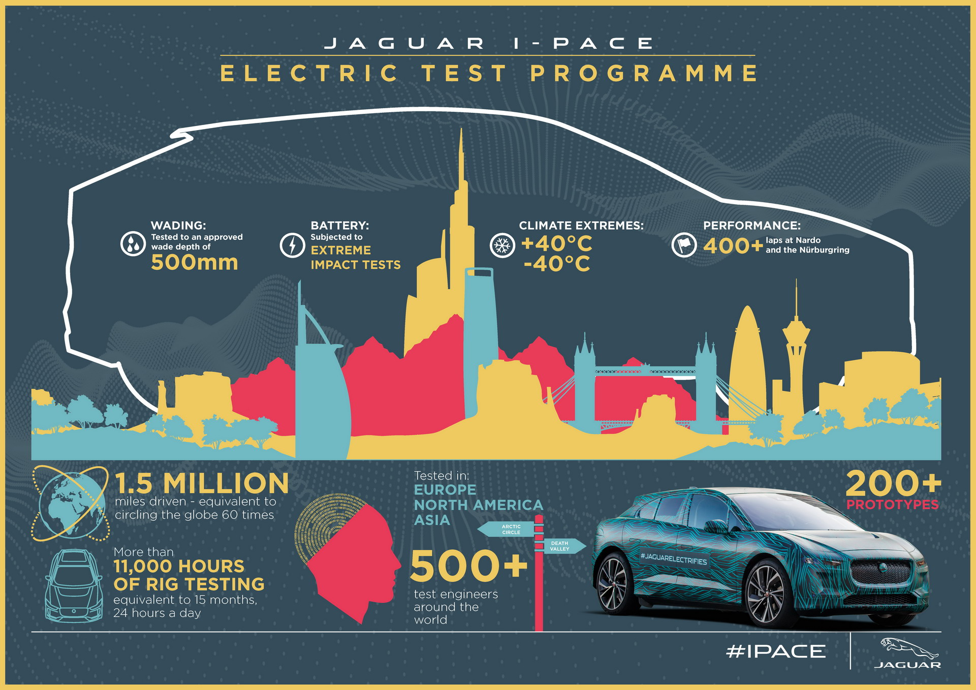 Geneva International Motor Show, 2019-Jaguar-I-Pace-03: Jaguar I-Pace : Siap Melawan Tesla Model X