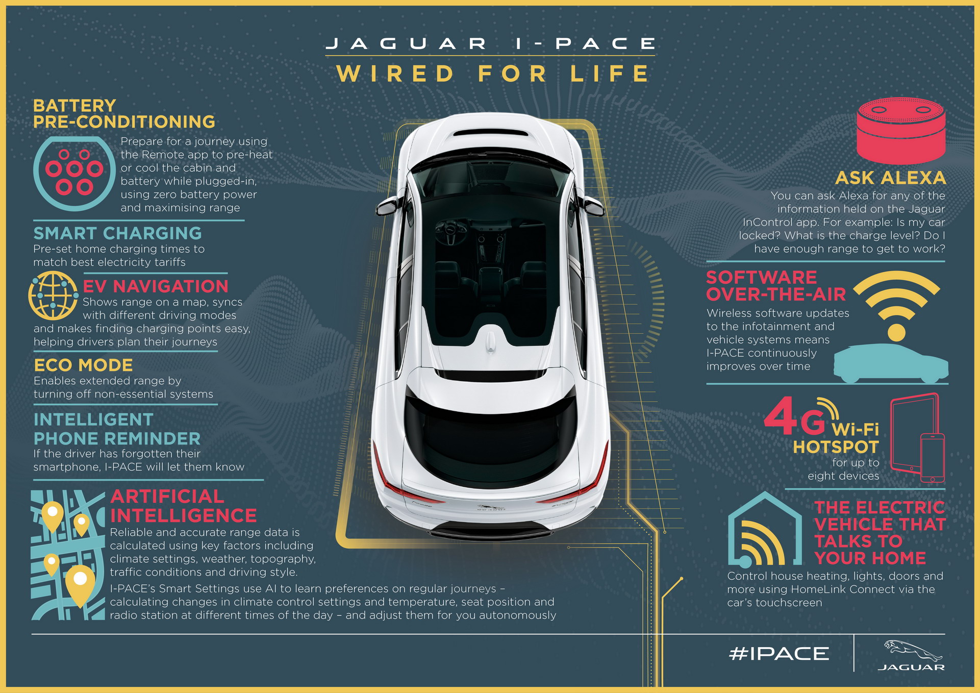 Geneva International Motor Show, 2019-Jaguar-I-Pace-04: Jaguar I-Pace : Siap Melawan Tesla Model X