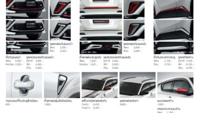 Seperti Inilah Sosok Toyota C-HR Thailand Yang Full Aksesoris Seperti Inilah Sosok Toyota C-HR Thailand Yang Full Aksesoris