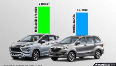 Mitsubishi Xpander Rajai Segmen LMPV di Februari 2018!