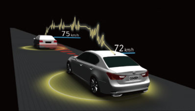 Toyota dan Lexus Akan Bawa Teknologi V2V & V2I Ke Amerika Toyota dan Lexus Akan Bawa Teknologi V2V & V2I Ke Amerika