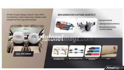Suzuki Ertiga 2018 Bocor, Usaha Keras Hadapi Persaingan!