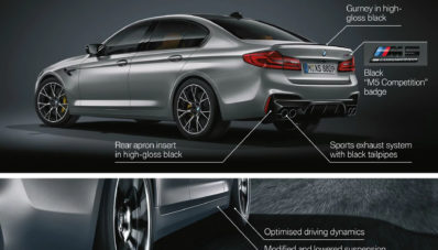 BMW M5 Competition 2019 Hadir Dengan tenaga 617 hp! BMW M5 Competition 2019 Hadir Dengan tenaga 617 hp!