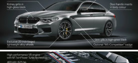 BMW M5 Competition 2019 detail belakang
