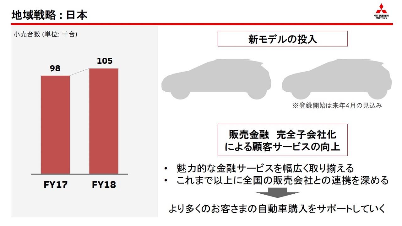 Berita, Dua Mobil Baru Mitsubishi di Jepang: Mitsubishi Rencanakan Tiga Mobil Baru di 2018 Ini