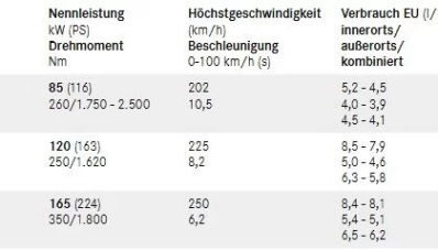 Mercedes-Benz A Class Gunakan Mesin Diesel Renault Mercedes-Benz A Class Gunakan Mesin Diesel Renault