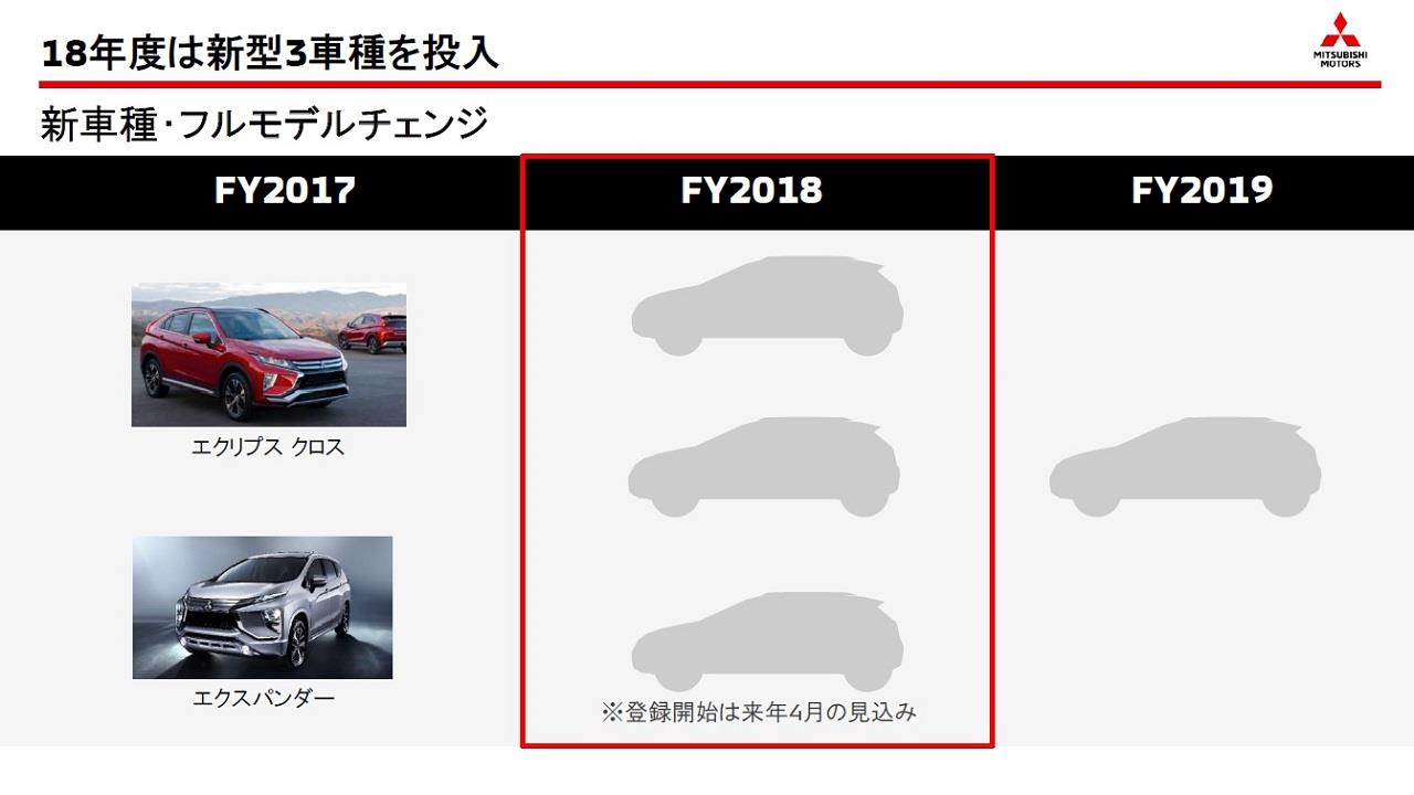 Berita, Tiga Mobil Baru Mitsubishi: Mitsubishi Rencanakan Tiga Mobil Baru di 2018 Ini