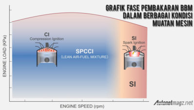 Driving Impression Mesin SKYACTIV-X Mazda di Jepang : Mesin Bensin Terbaik? Driving Impression Mesin SKYACTIV-X Mazda di Jepang : Mesin Bensin Terbaik?