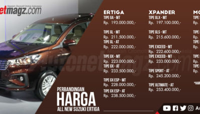 Inilah Harga All New Suzuki Ertiga, Lebih Murah Dari Xpander!