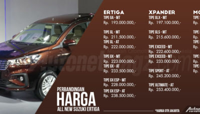 Inilah Harga All New Suzuki Ertiga, Lebih Murah Dari Xpander!