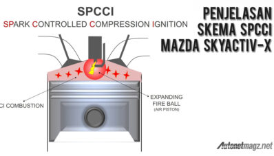 Driving Impression Mesin SKYACTIV-X Mazda di Jepang : Mesin Bensin Terbaik? Driving Impression Mesin SKYACTIV-X Mazda di Jepang : Mesin Bensin Terbaik?