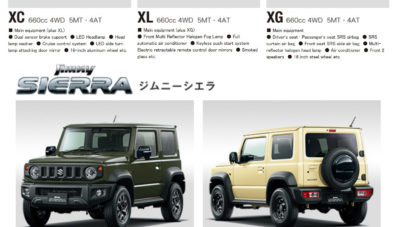 Spesifikasi All New Suzuki Jimny & Jimny Sierra Terkuak!