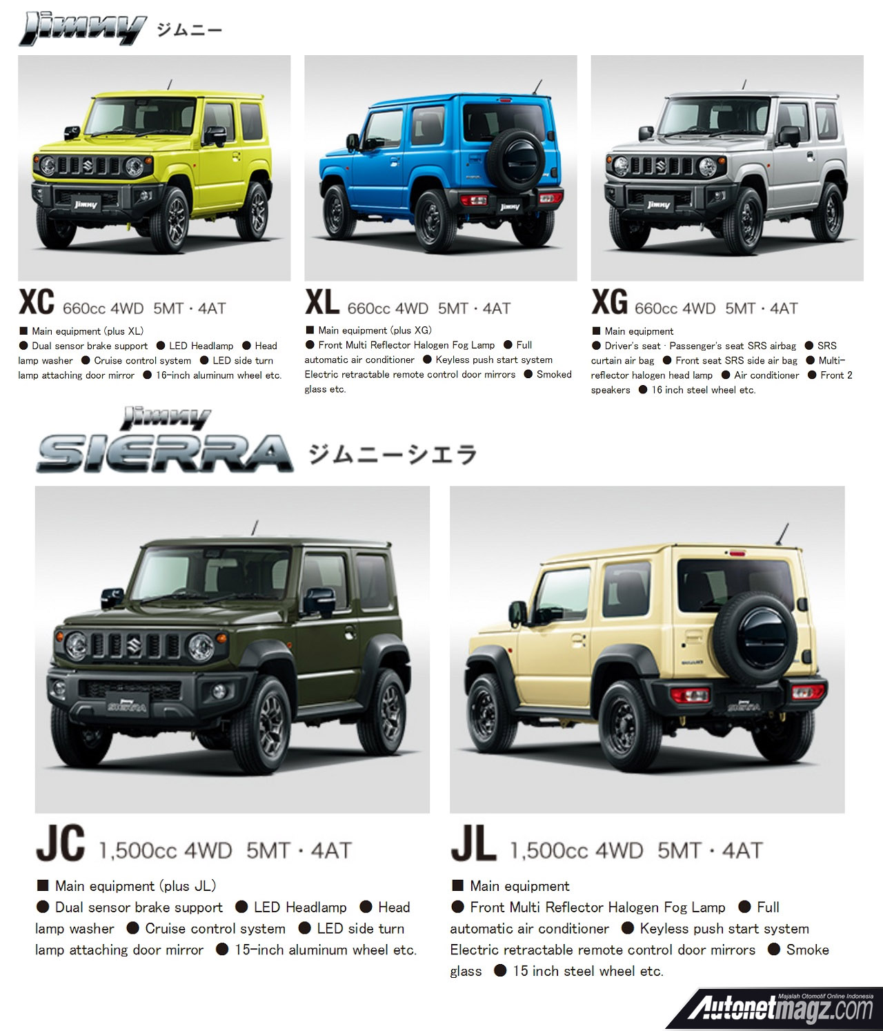 Berita, Fitur All New Suzuki Jimny & Jimny Sierra: Spesifikasi All New Suzuki Jimny & Jimny Sierra Terkuak!