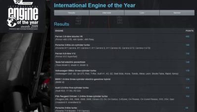 International Engine Of The Year 2018 : Ferrari Tetap Jawaranya! International Engine Of The Year 2018 : Ferrari Tetap Jawaranya!
