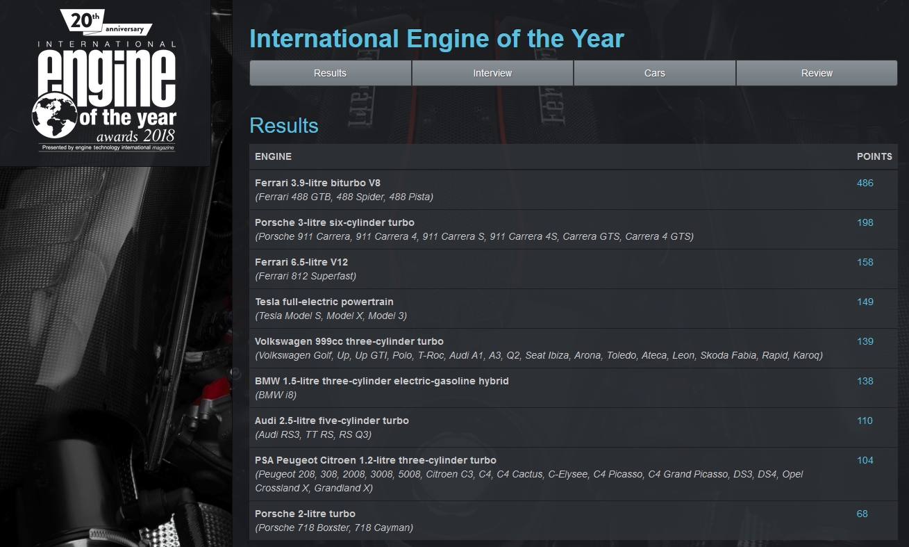 Audi, IEOTY engine of the year 2018: International Engine Of The Year 2018 : Ferrari Tetap Jawaranya!