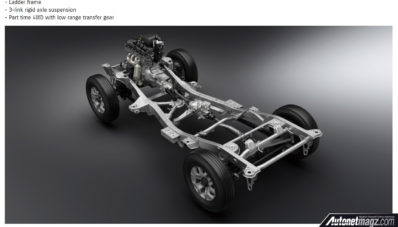 Spesifikasi All New Suzuki Jimny & Jimny Sierra Terkuak!