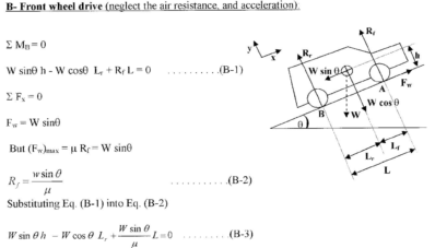 Mobil Tidak Kuat Menanjak, Salah Siapa? Mobil Tidak Kuat Menanjak, Salah Siapa?