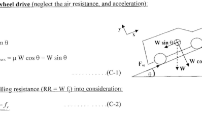 Mobil Tidak Kuat Menanjak, Salah Siapa? Mobil Tidak Kuat Menanjak, Salah Siapa?