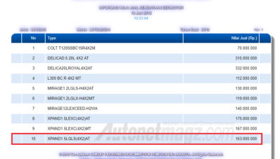 Mitsubishi Siapkan Varian Baru Untuk Mitsubishi Xpander