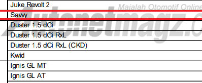 Nama Proton Savvy Kembali Muncul di Data Gaikindo, Kok Bisa? Nama Proton Savvy Kembali Muncul di Data Gaikindo, Kok Bisa?