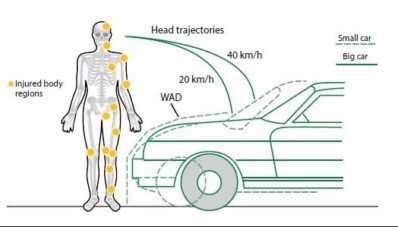 Waspada Pejalan Kaki, Truk dan SUV Berpeluang 3 Kali Membunuh Anda Waspada Pejalan Kaki, Truk dan SUV Berpeluang 3 Kali Membunuh Anda
