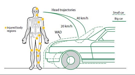 International, Pedestrian-safety-pic: Waspada Pejalan Kaki, Truk dan SUV Berpeluang 3 Kali Membunuh Anda