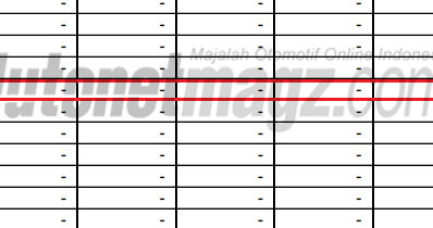 Nama Proton Savvy Kembali Muncul di Data Gaikindo, Kok 