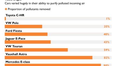 Studi di Inggris : Ventilasi AC Toyota C-HR Bisa Saja Mematikan Studi di Inggris : Ventilasi AC Toyota C-HR Bisa Saja Mematikan