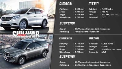 Komparasi Spesifikasi DFSK Glory 580 & Wuling SUV, Mana Yang lebih Baik? Komparasi Spesifikasi DFSK Glory 580 & Wuling SUV, Mana Yang lebih Baik?