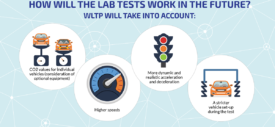 mengenal WLTP