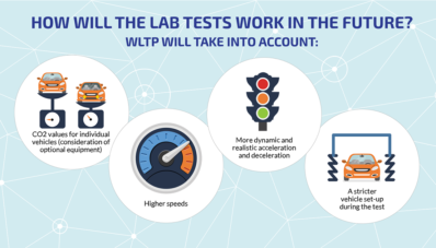Driving Cycle Test #1 : Mengenal Apa Itu WLTP Driving Cycle Test #1 : Mengenal Apa Itu WLTP