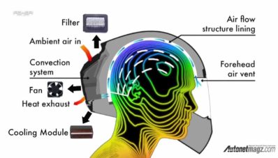 Feher ACH-1, Helm Canggih Berpendingin AC Feher ACH-1, Helm Canggih Berpendingin AC