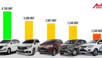 Wholesales LMPV Juli 2018 : Mitsubishi Xpander Kembali Ke Tahta! Wholesales LMPV Juli 2018 : Mitsubishi Xpander Kembali Ke Tahta!
