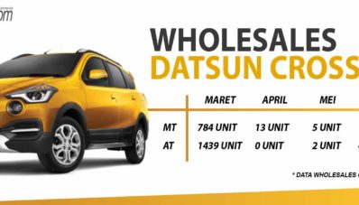 Pasca 6 Bulan, Bagaimana Nasib Datsun Cross Sekarang? Pasca 6 Bulan, Bagaimana Nasib Datsun Cross Sekarang?