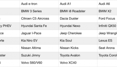 Inilah Kandidat World Car Of The Year 2019, Ada Suzuki Jimny!