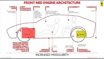 Ferrari Purosangue, Inilah Nama SUV Pertama Ferrari Ferrari Purosangue, Inilah Nama SUV Pertama Ferrari